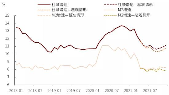 中金：利率短端往下还是长端往上？