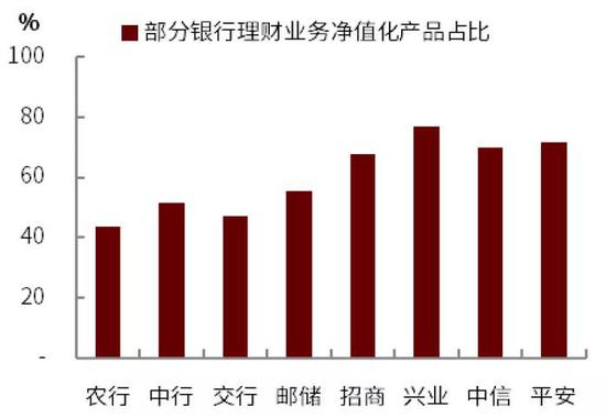 中金：利率短端往下还是长端往上？