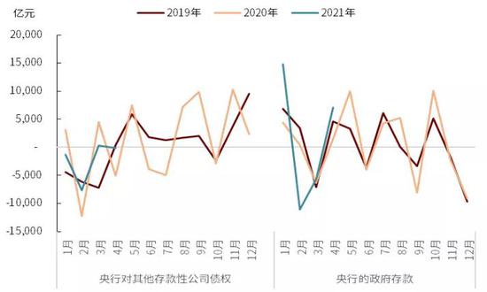 中金：利率短端往下还是长端往上？