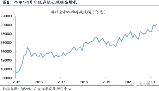 流动性正在起变化