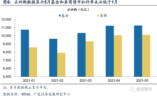 流动性正在起变化