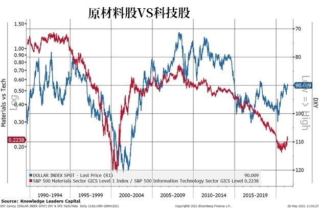 若美元持续疲软，意味着什么？
