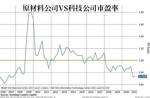 若美元持续疲软，意味着什么？