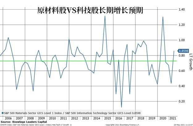 若美元持续疲软，意味着什么？