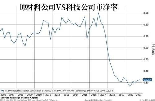 若美元持续疲软，意味着什么？
