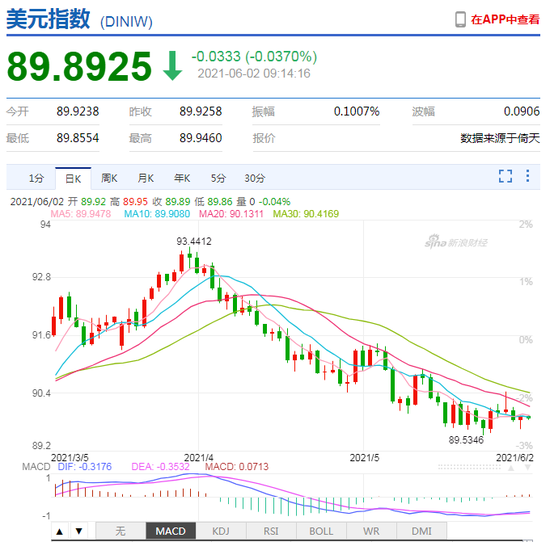 人民币中间价报6.3773下调201点 单边升值预期得到平抑