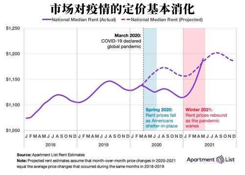 美联储面临的最大威胁：核心CPI在两周内将达到4%？