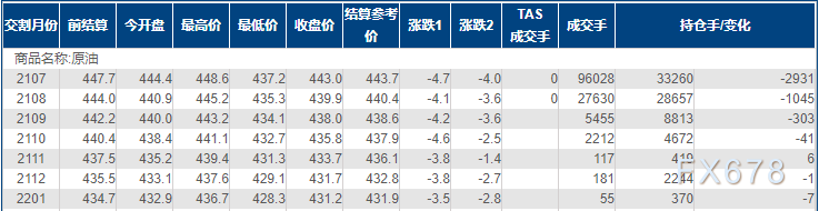INE原油跌1%，亚洲市场需求引担忧