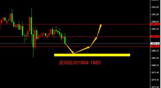 宗校立:美元指数不停折腾 既是悲哀也是无奈