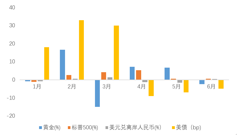 8月将是美元流动性的拐点？