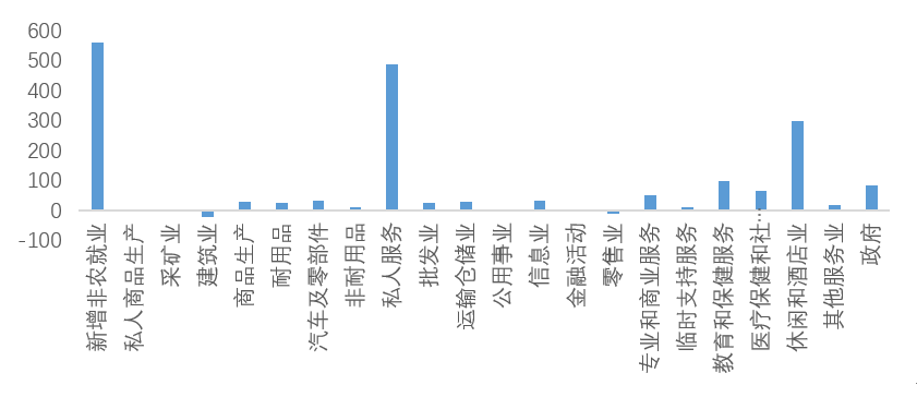 8月将是美元流动性的拐点？