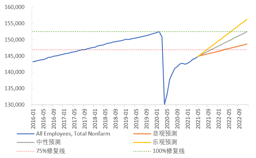 8月将是美元流动性的拐点？