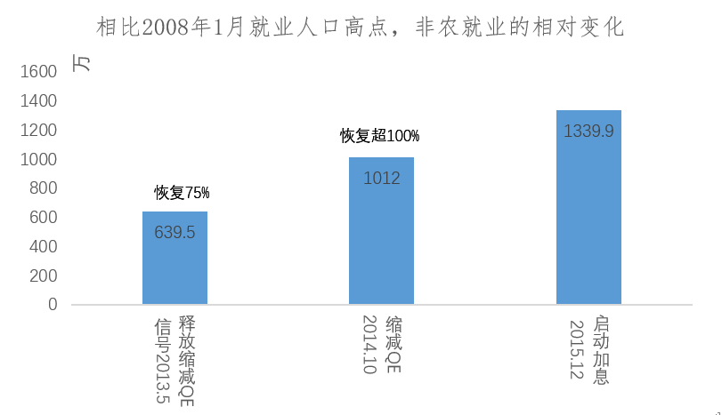 8月将是美元流动性的拐点？