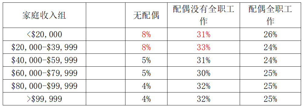 8月将是美元流动性的拐点？