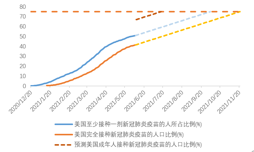 8月将是美元流动性的拐点？
