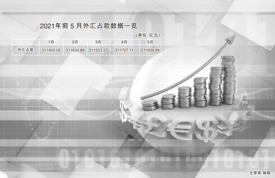 六年连续下降态势暂止步 MT4占款前五月增逾630亿元 六年连续下降态势暂止步 MT4占款前五月增逾630亿元