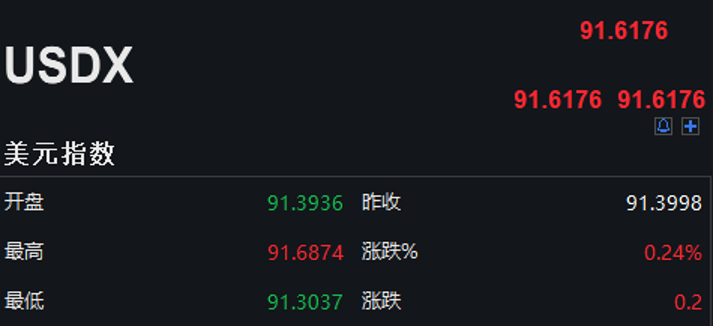 美元大涨！美联储加息可能提前，人民币汇率下一步怎么走？