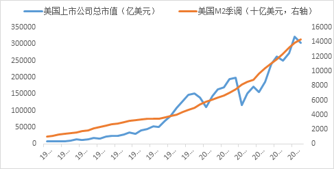 美联储真将加息还是在引导预期？