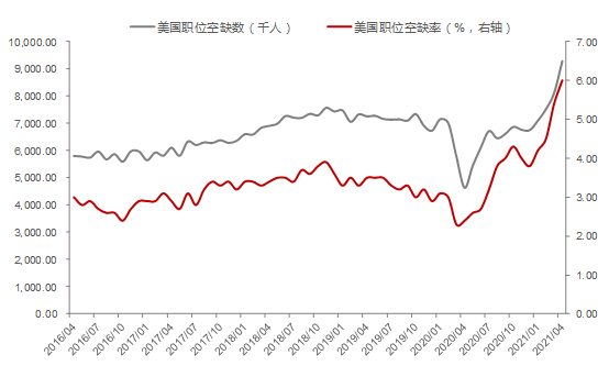 美联储真将加息还是在引导预期？