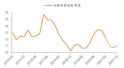 下半年政策环境或有利于A股走强