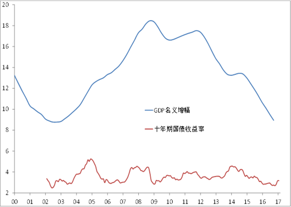 下半年政策环境或有利于A股走强