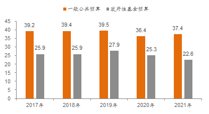 下半年政策环境或有利于A股走强