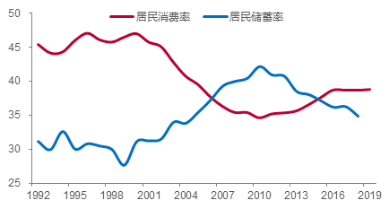 下半年政策环境或有利于A股走强