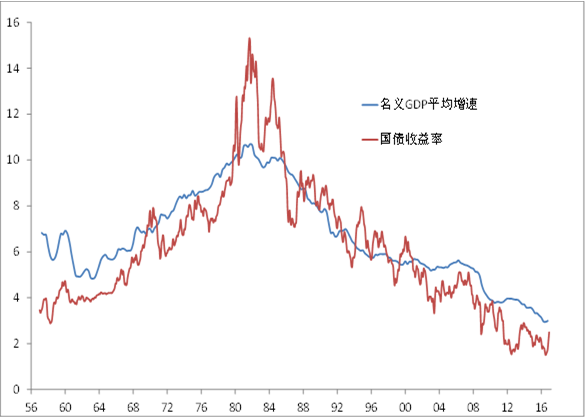 下半年政策环境或有利于A股走强