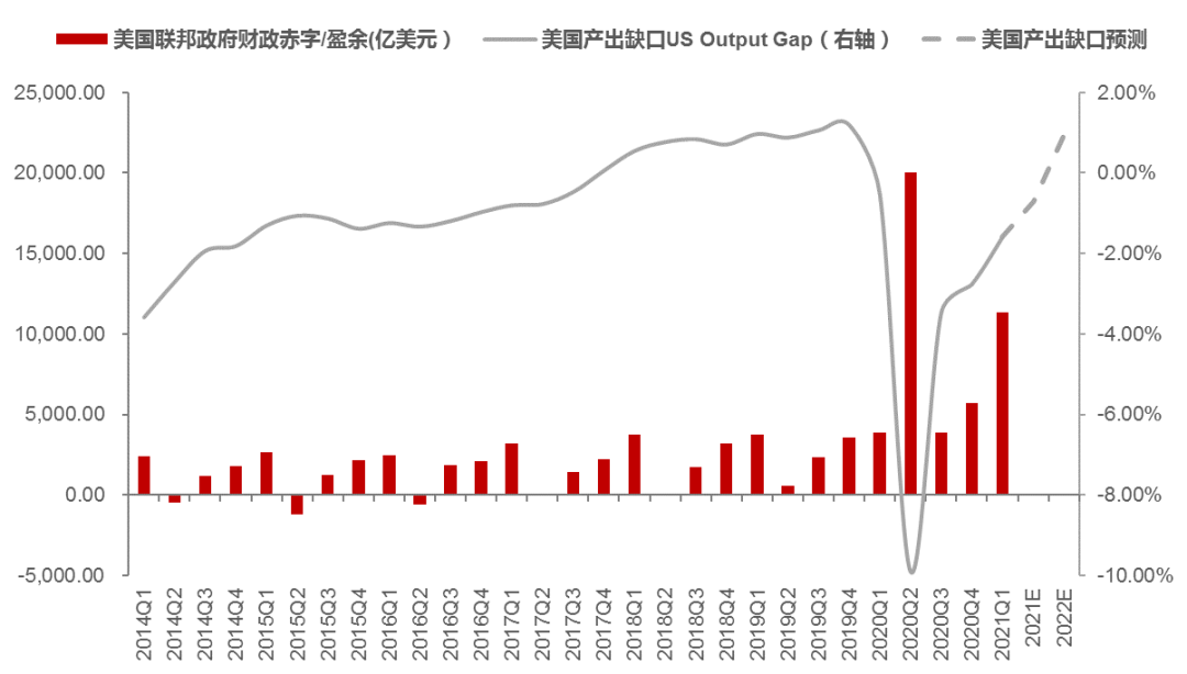 下半年政策环境或有利于A股走强
