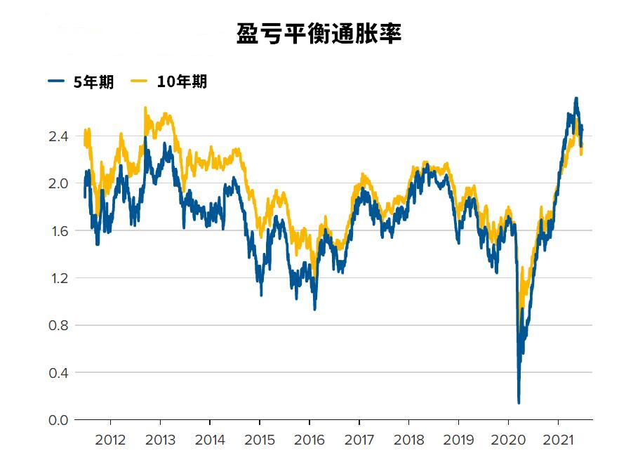 关键指标发出重要信号 美国通胀已经见顶了？