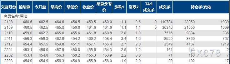 INE原油下跌,需求面临新变数 INE原油下跌,需求面临新变数