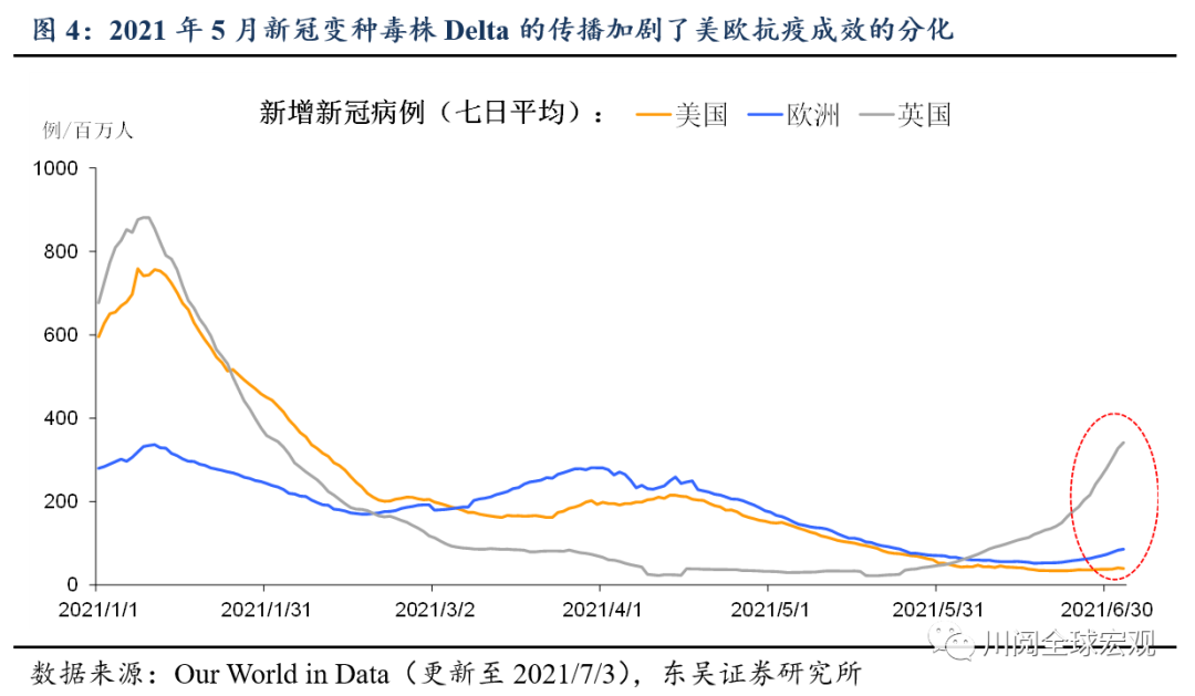 如何理解近期美元和美债“令人困惑”的走势？