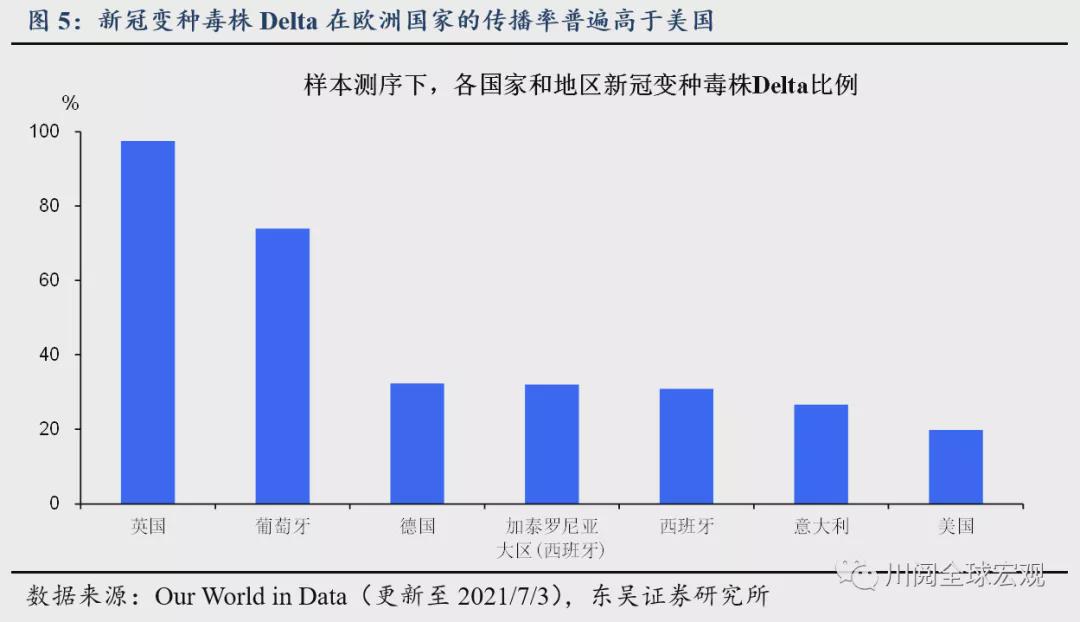 如何理解近期美元和美债“令人困惑”的走势？