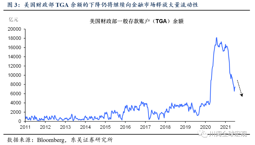如何理解近期美元和美债“令人困惑”的走势？