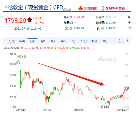 黄金下半年仍有回落空间 但资产配置压舱石地位不减