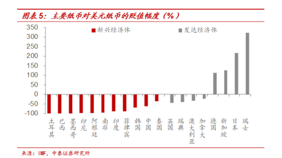 黄金下半年仍有回落空间 但资产配置压舱石地位不减