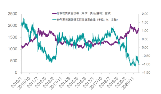 黄金下半年仍有回落空间 但资产配置压舱石地位不减
