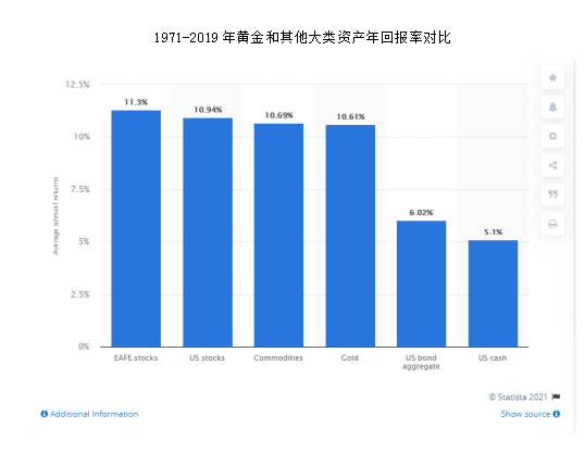 黄金下半年仍有回落空间 但资产配置压舱石地位不减