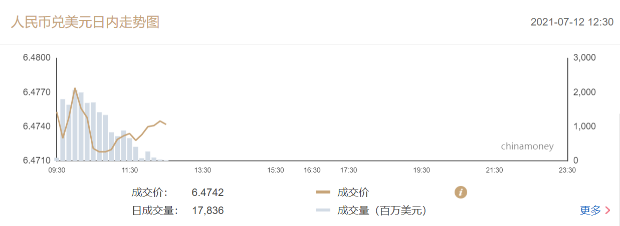央行宣布降准后人民币汇率走势平稳 但后市走向市场分歧加大