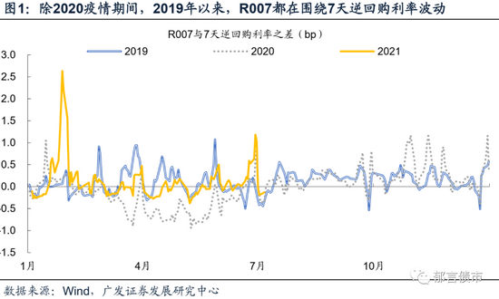 从超预期收紧到超预期宽松 越来越窄的利率区间