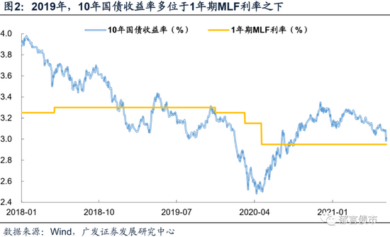 从超预期收紧到超预期宽松 越来越窄的利率区间