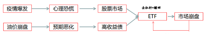若金融海啸再来，“美联储们”是否还能力挽狂澜？