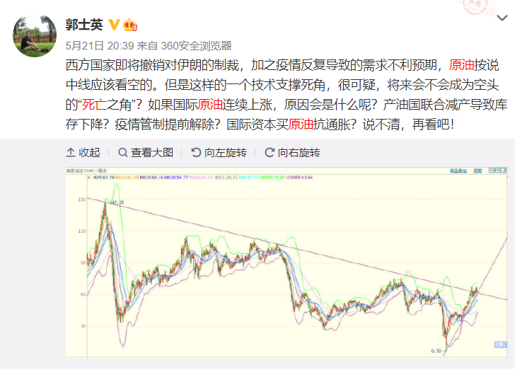 原油怎能缺席全球大通胀？