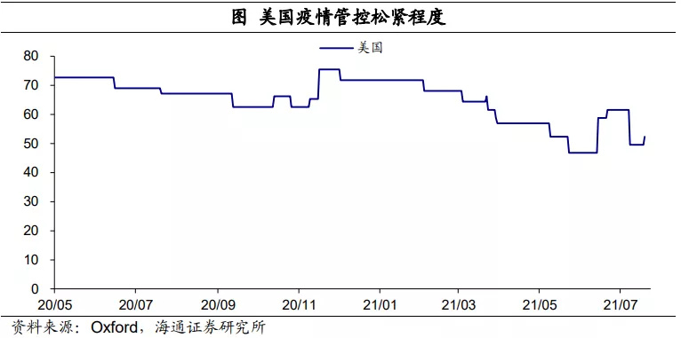 美国经济见顶了吗？