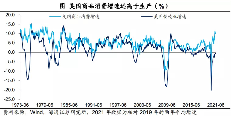 美国经济见顶了吗？