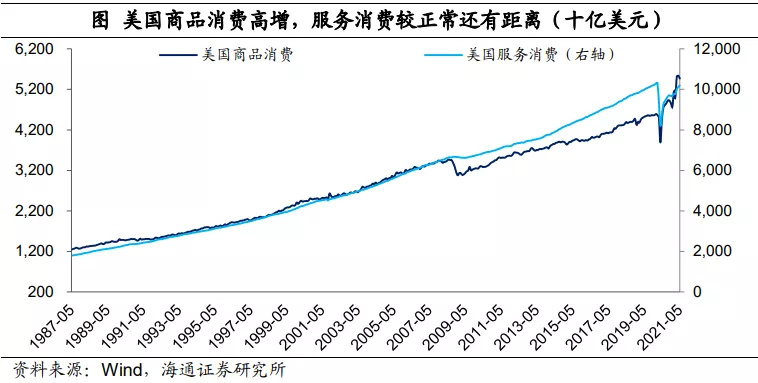 美国经济见顶了吗？