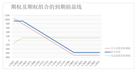 欧洲央行坚定宽松立场 市场关注本周美联储决议