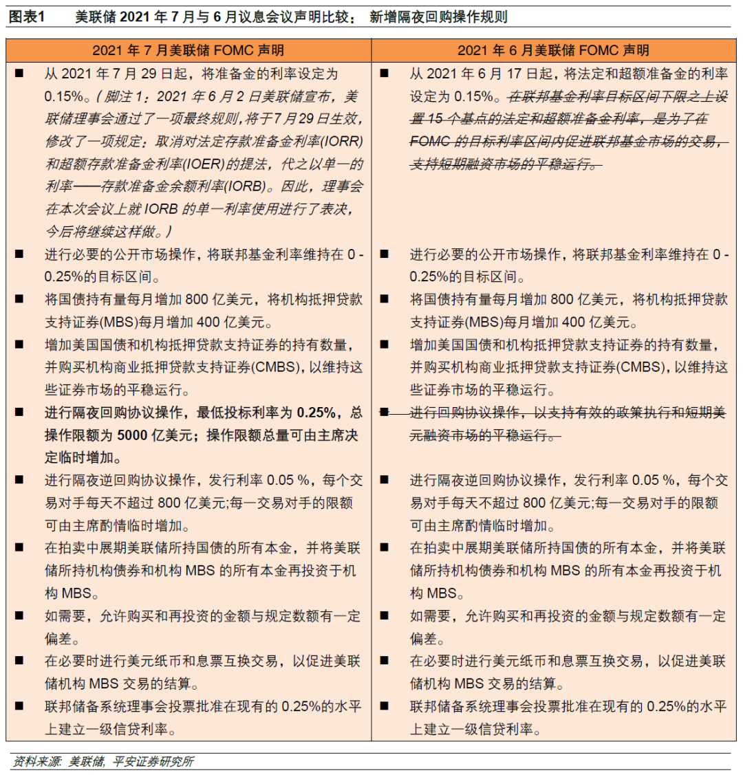 钟正生：如何理解美联储的“谜之自信”？