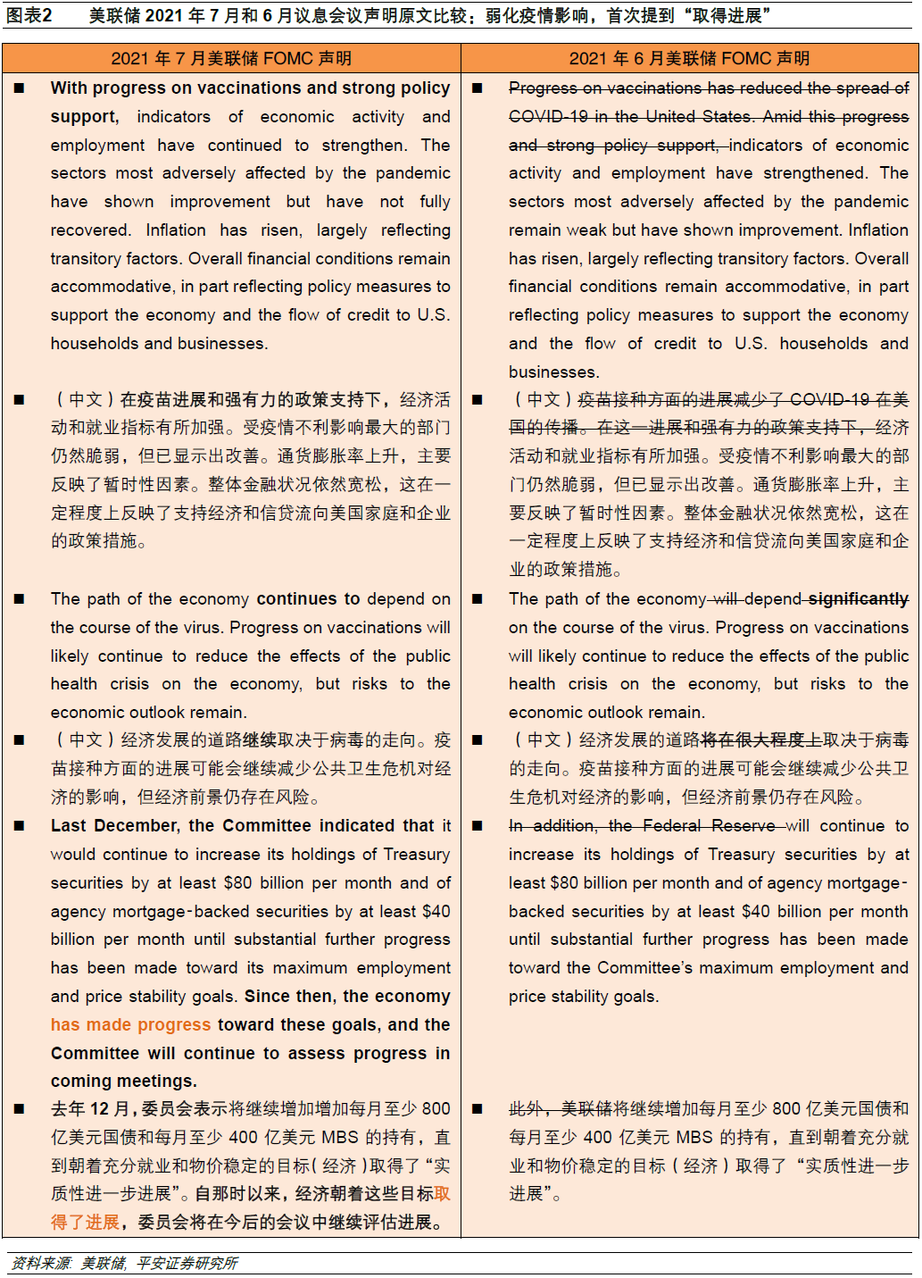 钟正生：如何理解美联储的“谜之自信”？