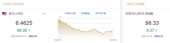 美国非农就业报告来袭 人民币中间价报6.4625上调66点 美国非农就业报告来袭 人民币中间价报6.4625上调66点